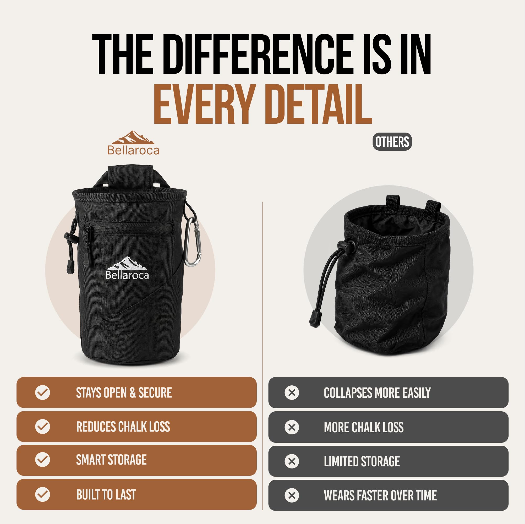 BELLAROCA® | Borsa per Magnesite da Arrampicata | Sacca Magnesite Impermeabile e Resistente all'Abrasione con 2 Tasche Grandi e Moschettone – Chalk Bag per Boulder, Palestra e Outdoor