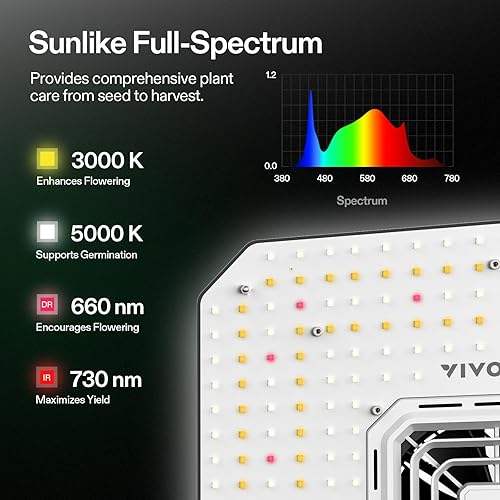 Miniatura 3 de VIVOSUN AeroLight A100SE, luz LED de cultivo de 100 W con ventilador de circulación integrado, compatible con aplicación, se utiliza con controlador