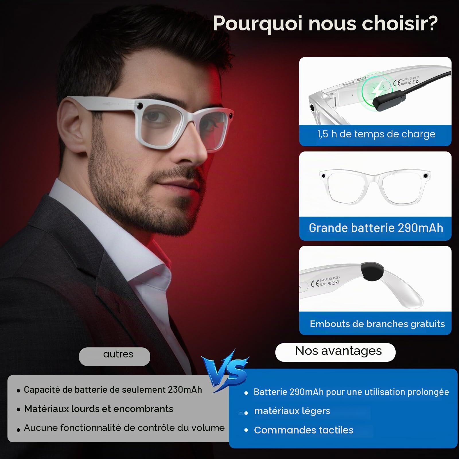 AI Smart Glasses 4K Caméra HD 290 mAh 800 W Lunettes de caméra avec Enregistrement vidéo, Traduction simultanée/Identification d'objet GPT, Verres de Protection UV400 Contre la lumière Bleue