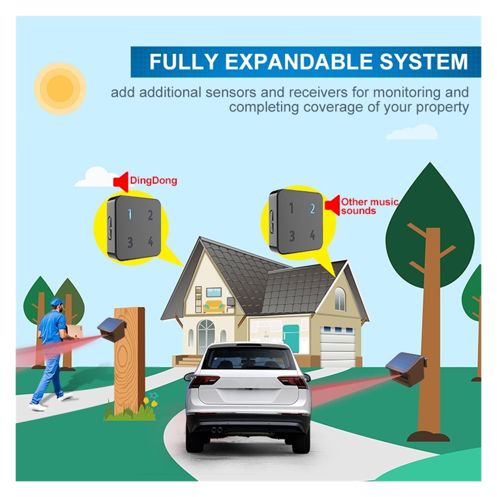 800 metri di allarme solare wireless for vialetto sensore movimento e rilevatore esterno resistente alle intemperie sicurezza fai da te per uso fai da te(KIT2)