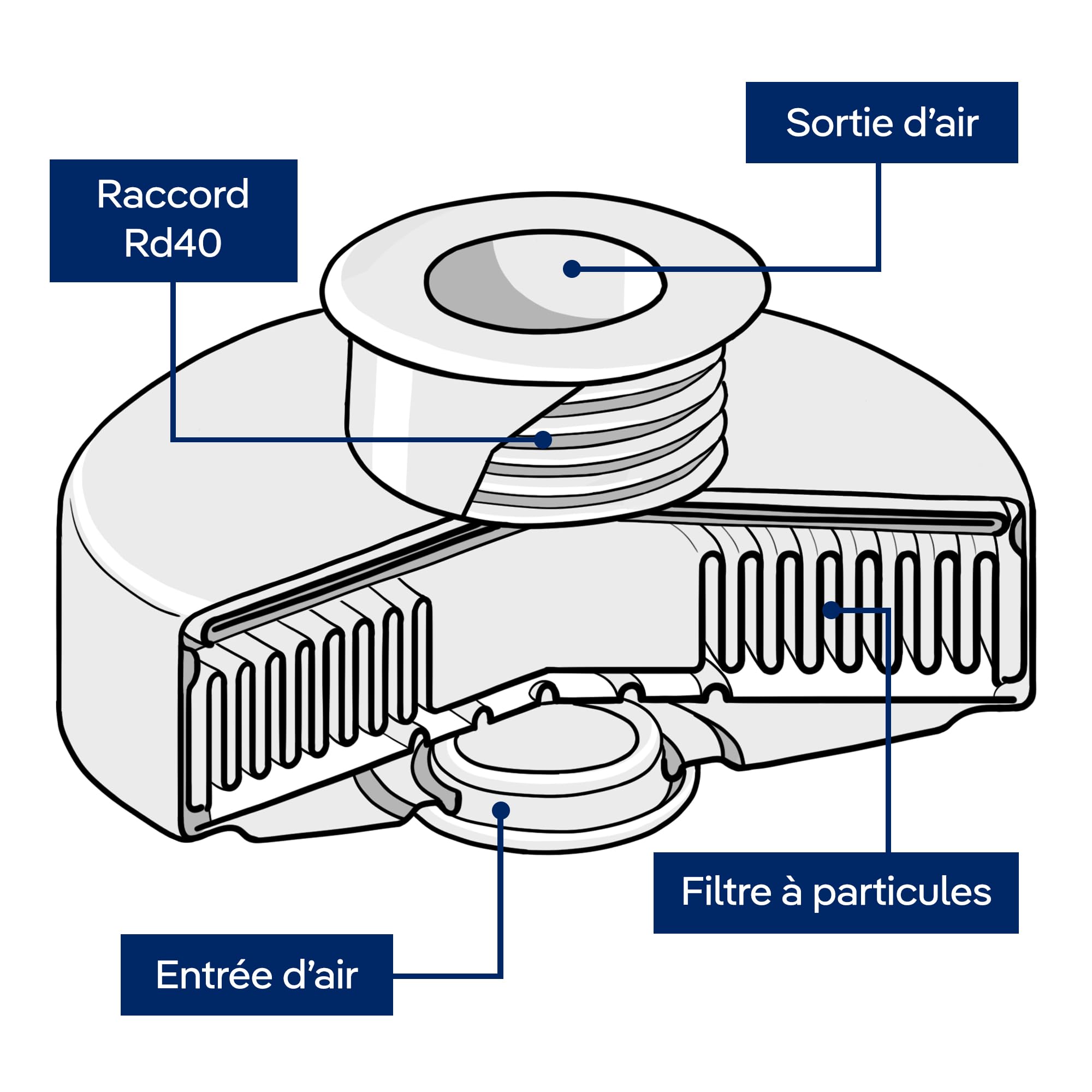 Dräger X-plore® Rd40 Filtre à particules P3 R | 1 Filtre avec raccord fileté standard Rd40 | Filtre de rechange pour masque de protection mono-filtre | Certifié EN 148