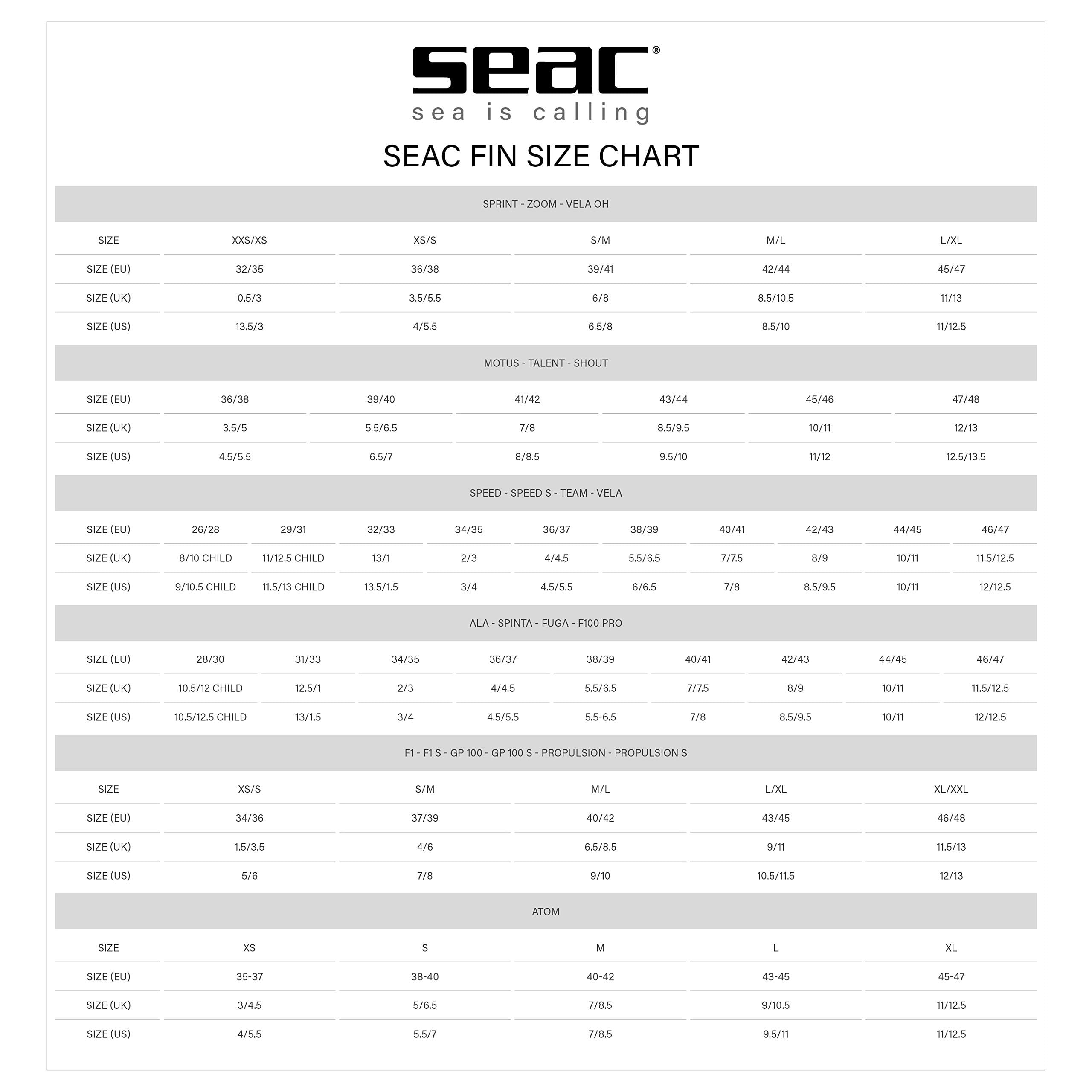 Seac F1 S