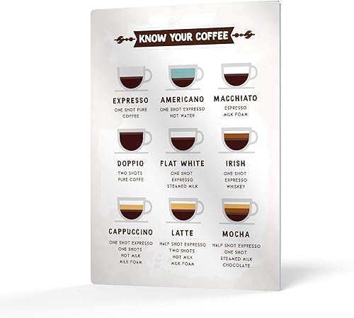 HB Art Design Taza de estilo vintage con texto en inglés "Know Your Coffee", ilustraciones de arte de pared con estampado de metal, decoración de