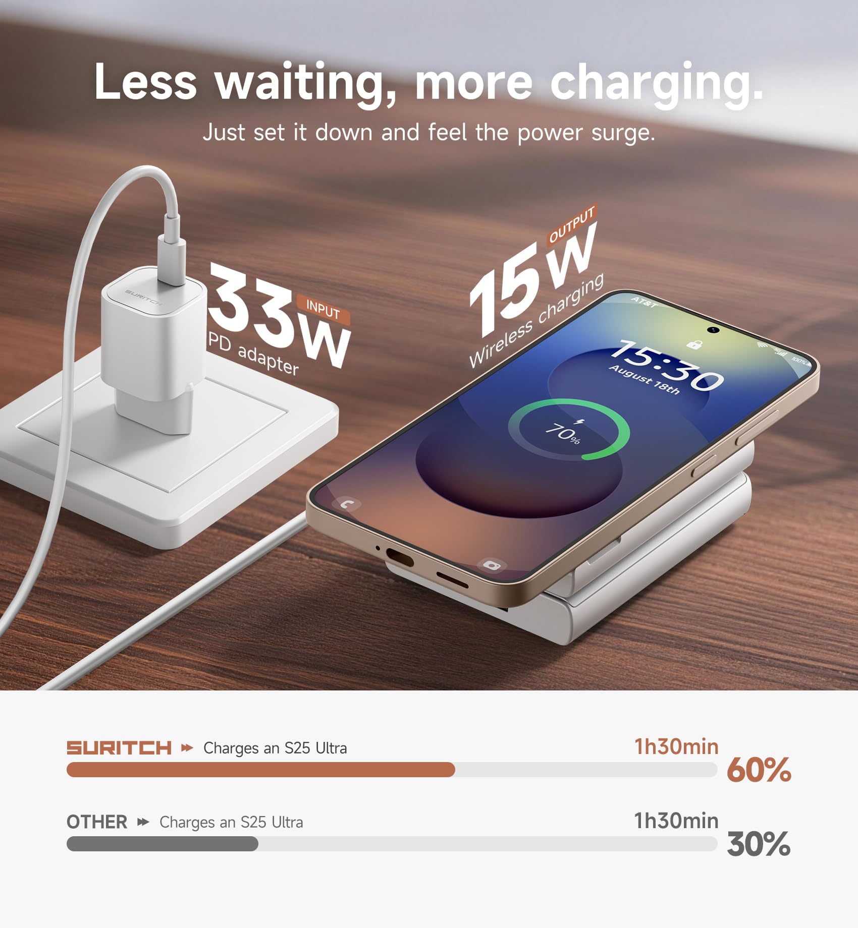 SURITCH Station de Charge Compatible avec Samsung, 15W 3 en 1 Station de Recharge sans Fil Dock de Recharge Pliable pour Galaxy S25 S24 S23 S22 S21 Z, Galaxy Watch 7/6/5/4/3, Galaxy Buds, Blanc