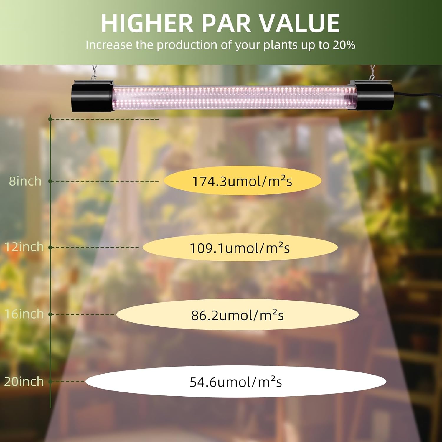 Hlite 16inch 4 Pack LED Grow Lights - Linkable Grow Lights for Indoor Plants, Full Spectrum Plant Lights Plug and Hanging Design with On/Off Switch Hanging Grow Light from seedling to Flowering, Black Black 4 x 20W SWITCH