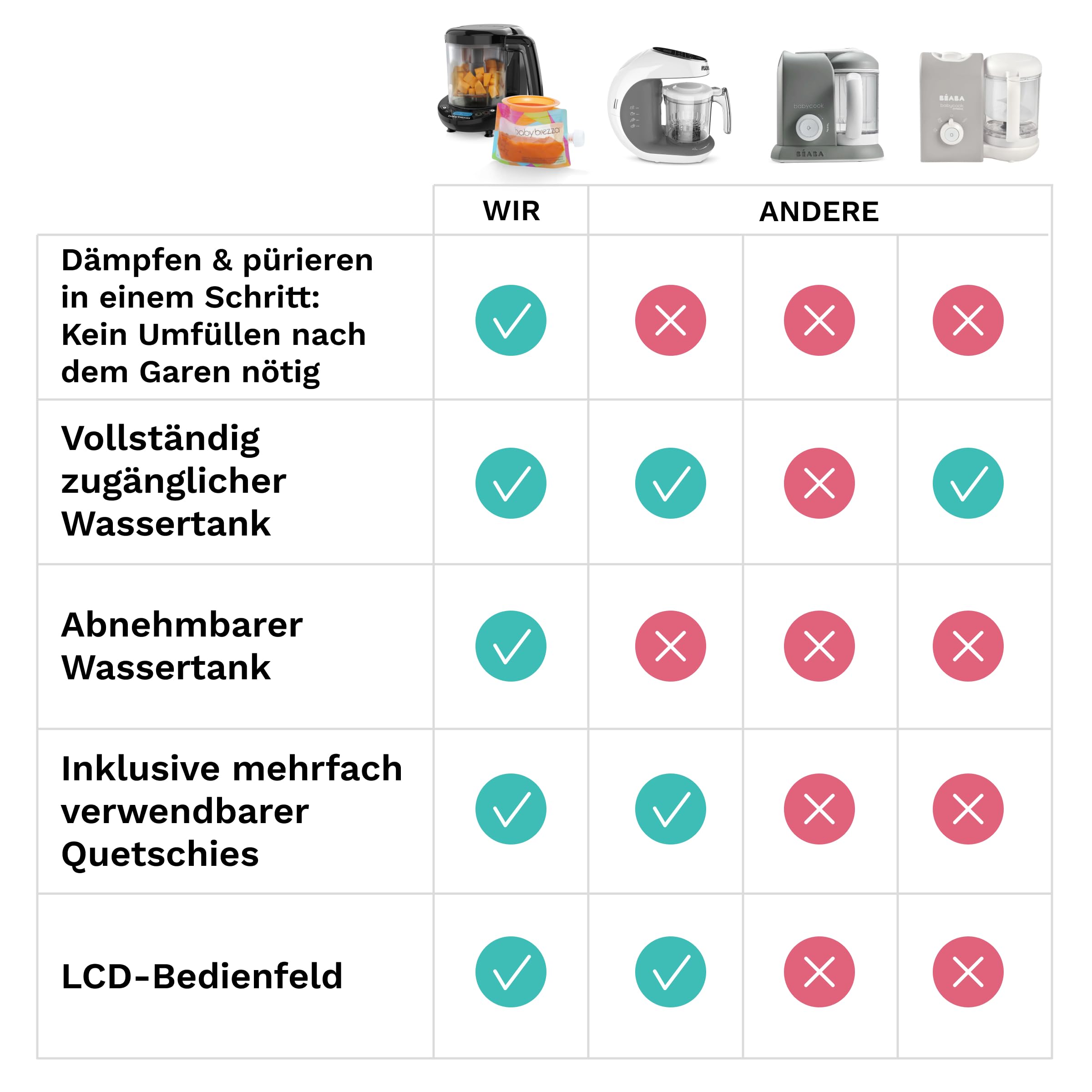 Baby Brezza Food Maker Deluxe 3-in-1 Babynahrungszubereiter Dampfgaren Mixen Kombi 800 ml BPA-frei LCD-Display