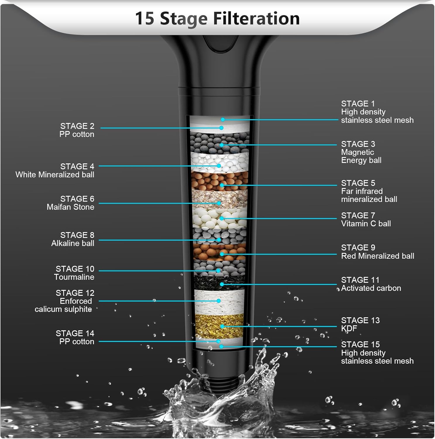 FEELSO 3 Spray Mode Filtered Shower Head with Handheld+FEELSO 2 Pack Replacement Filters for Handheld Shower Head, Matte Black