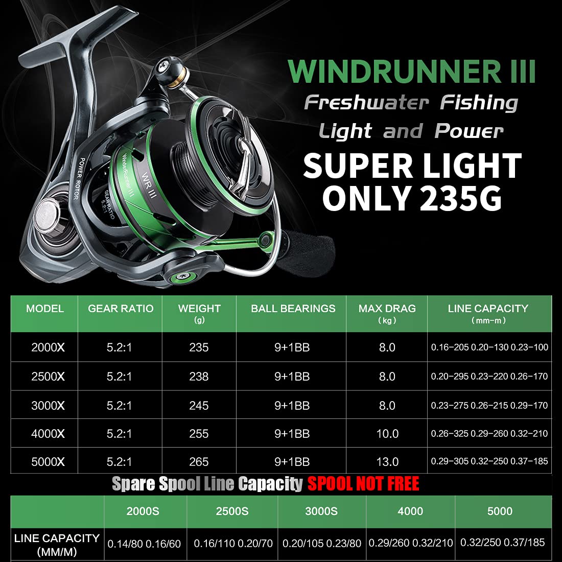 SeaKnight WR III 5,2: 1 kołowrotek wędkarski z włókna węglowego system przeciągania kołowrotek spinningowy karp cewka wędkarska 2000 2500 3000 4000 5000 wędkarstwo szczupaków maksymalna moc 17LB