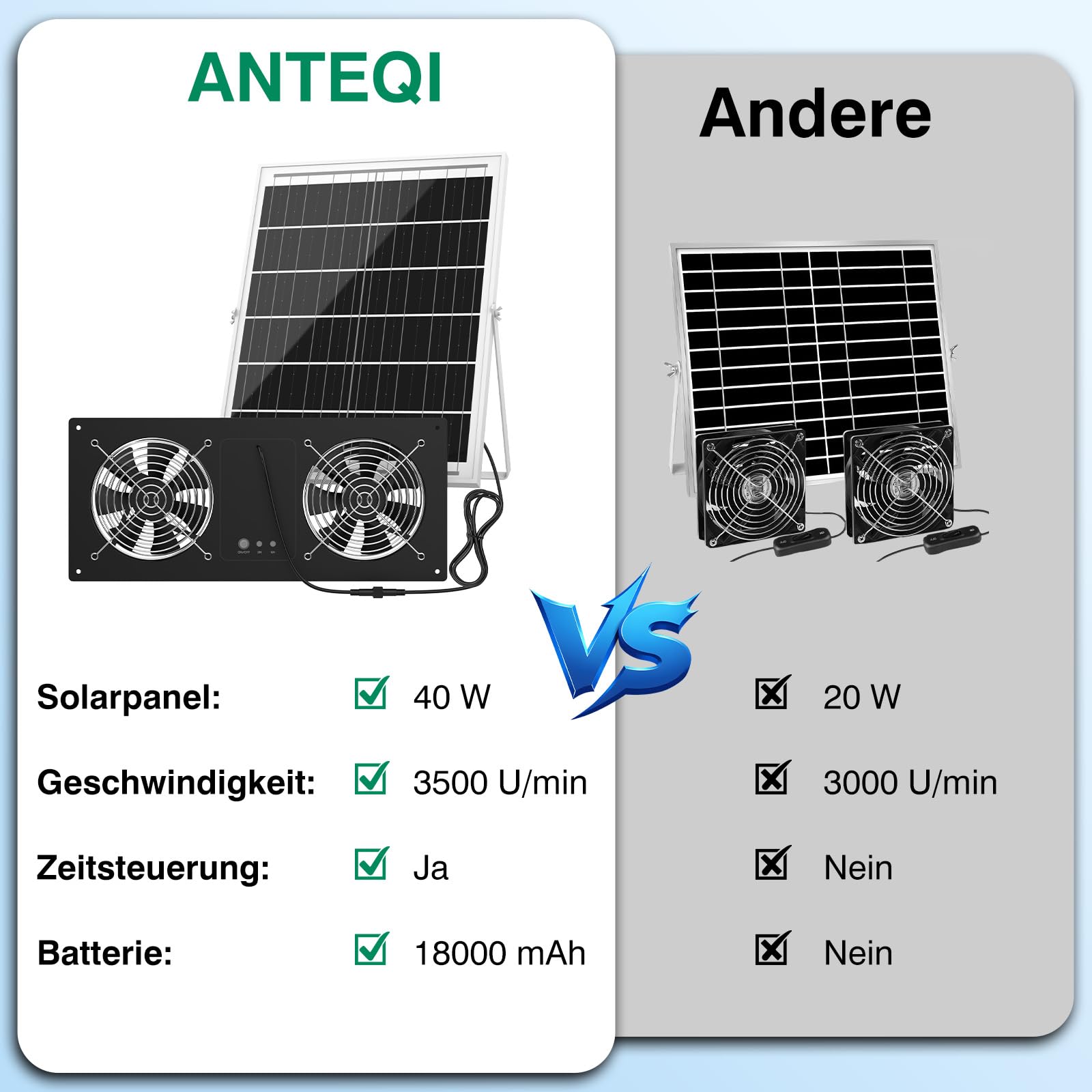 Ventilateur solaire 40W 18000mAh 3500tr/min avec batterie minuterie étanche silencieux pour poulailler serre abri