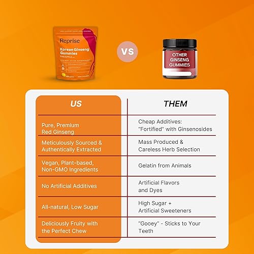 Miniatura 4 de Gomitas de ginseng para adultos  Suplemento de ginseng coreano para hombres y mujeres  Gomitas de ginseng rojo de 240 mg  Gomitas energéticas para
