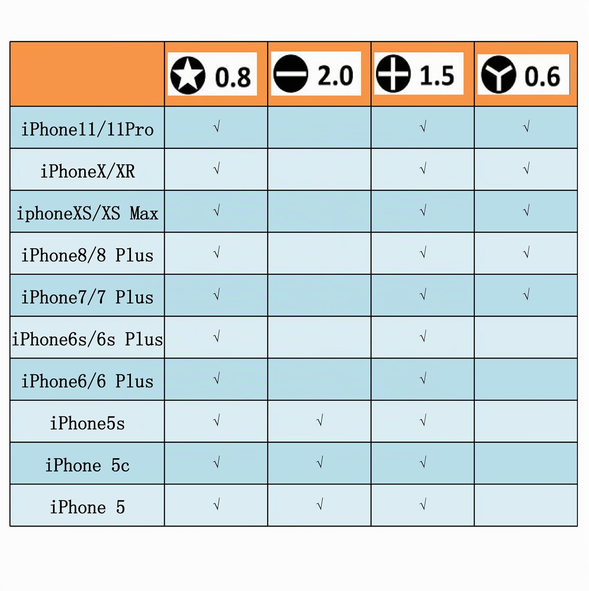 ABMRO Kit de réparation avec 10 outils d'ouverture P2 Pentalobe + Cross + fente + tournevis tri-point Y000 compatible avec iPhone 11 Pro X XS XR 8 Plus 7 6S 6 SE 5S Apple Watch