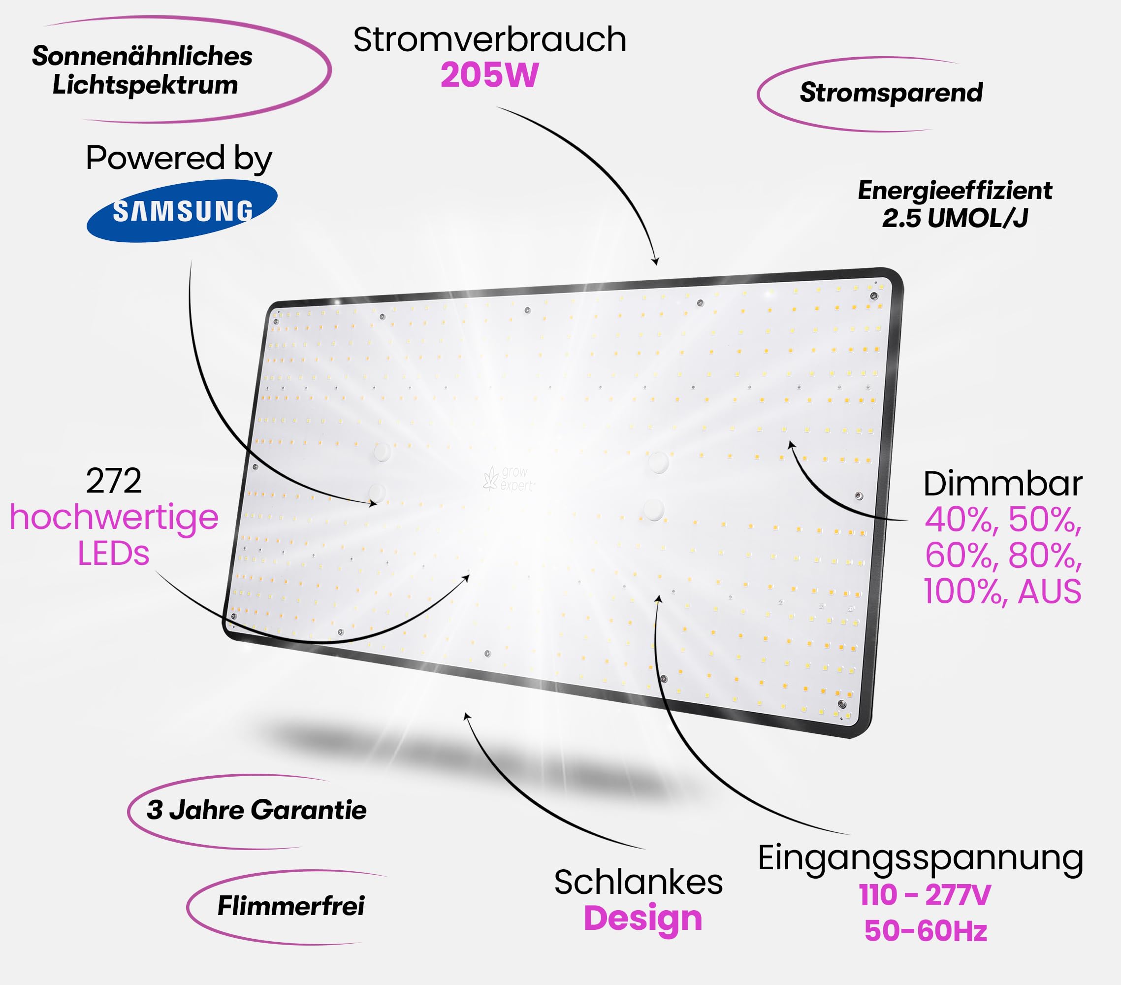 LED Grow Lampe 200W – 60 cm x 30 cm – Sonnenähnliche Pflanzenlampe mit Samsung LM301D LEDs – Vollspektrum 660 nm Rotlicht & 730 nm Far Red – Grow Light dimmbar, leise & hocheffizient für Indoor Grow