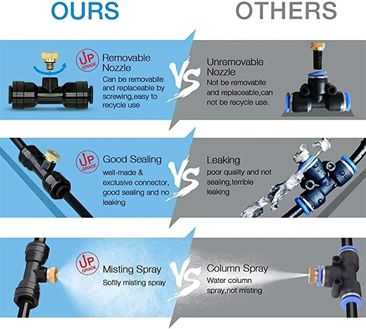 Outdoor Misting Cooling System Kit with 12V Pump,DIY Outdoor Mist Irrigation Cooling System with 3/4”Adapter and Brass Mist Nozzle, Water Mister for Irrigation, Garden, Home,6m/19.6fttube+ 6nozzles