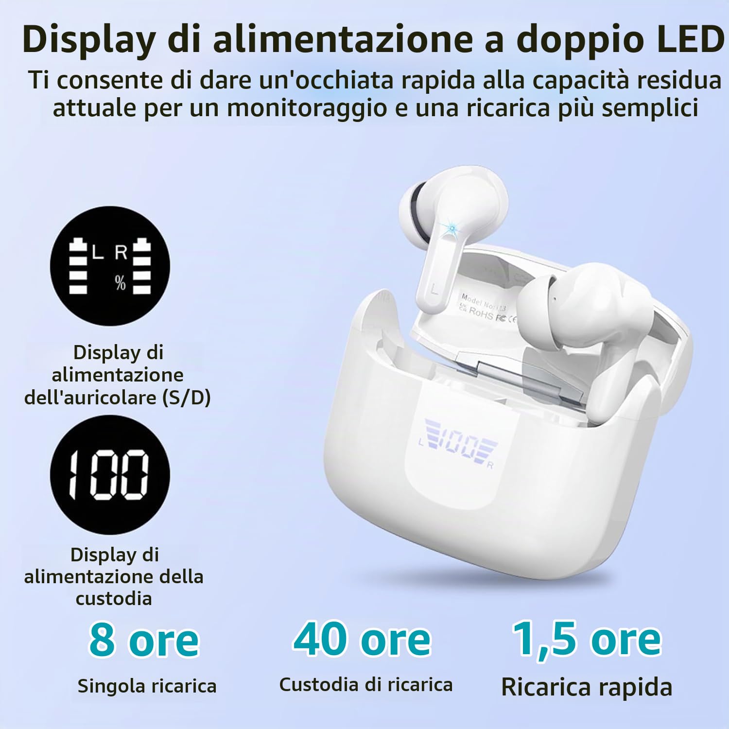 Cuffie Bluetooth, 2025 Auricolari Bluetooth 5.4 con 4 HD ENC Cancellazione Rumore Mics, 40 Ore HiFi Stereo Cuffie Wireless con LED Display USB-C, IP7 Impermeabili Cuffiette Bluetooth per Android/iOS