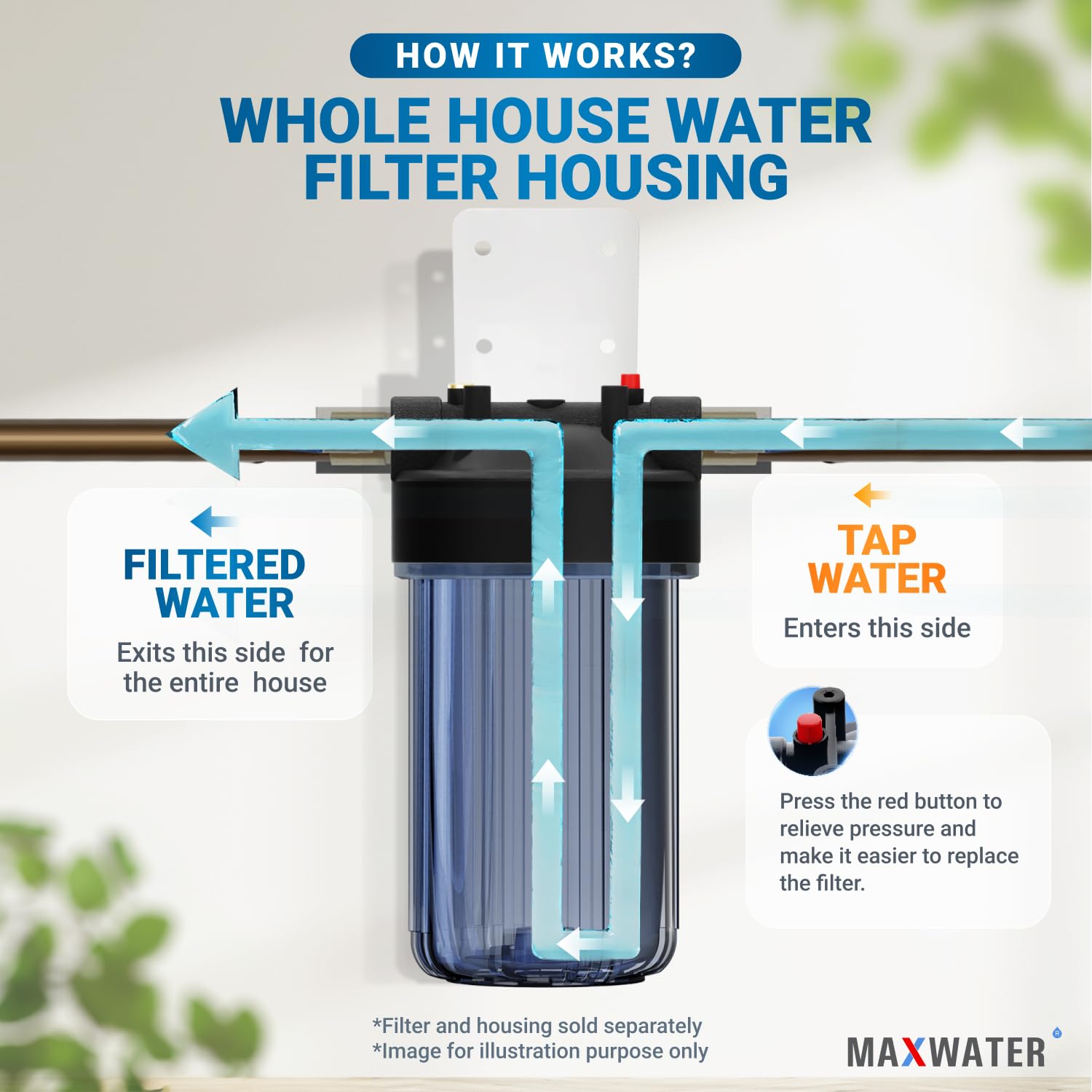 Max Water 10"x4.5" BB Clear Whole House Water Filter Housing – 1" NPT Brass Ports, Pressure Relief Button, Wrench & Bracket Included – FDA Grade Polypropylene