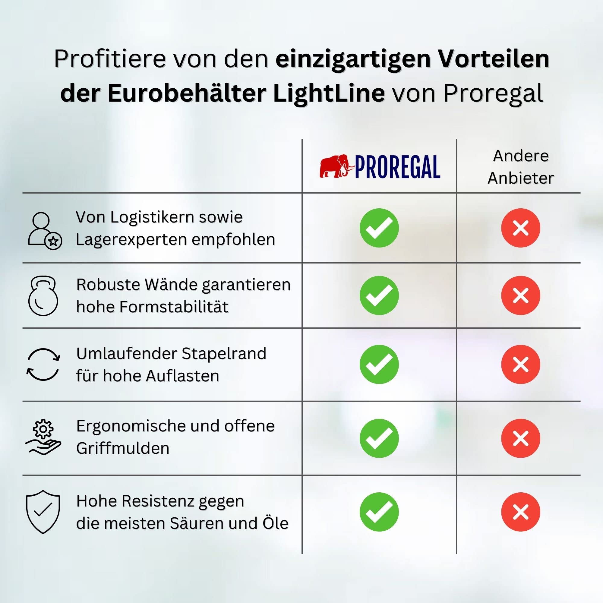PROREGAL SuperSparSet 8x Transparenter Eurobehälter LightLine mit offenem Griff | HxBxT 22x30x40cm | 24 Liter | Eurobox, Transportbox, Transportbehälter, Stapelbehälter