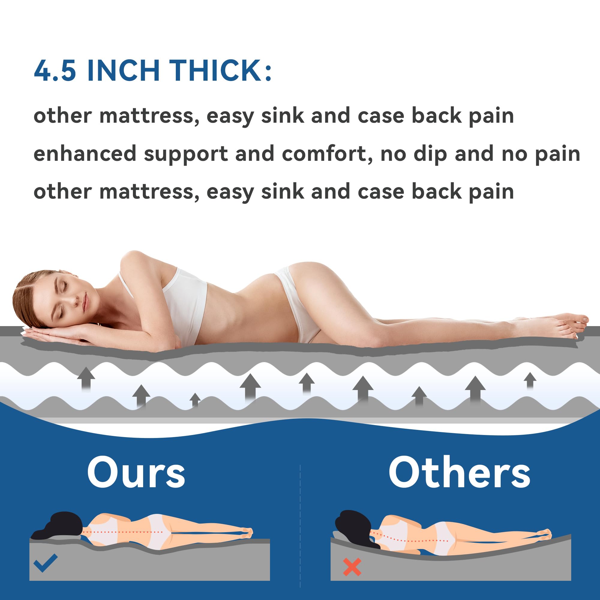 HIKULA Tesla Camping Air Mattress with Foam, 4''Extra Thick Self Inflating Sleeping Pad for Camping, Fast Inflate & Deflate, with Electric Pump, Model Y