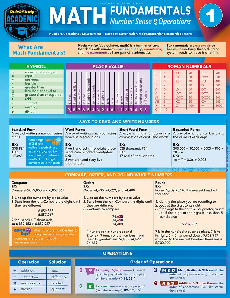 Number Sense & Operations: A Quickstudy Laminated Reference Guide (Math ...