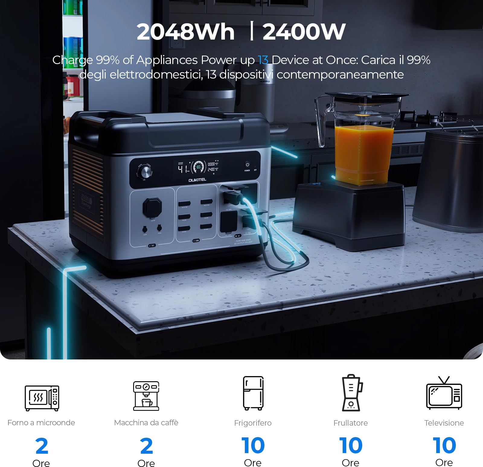 OUKITEL P2001 Plus Centrale Elettrica Portatile 2048Wh, Generatore Solare Batteria LiFePO4, 4 prese AC da 2400 W (4800 W Pic), Ricarica Rapida da 0 a 80% in 1 H per Casa Campeggio Emergenza, APP
