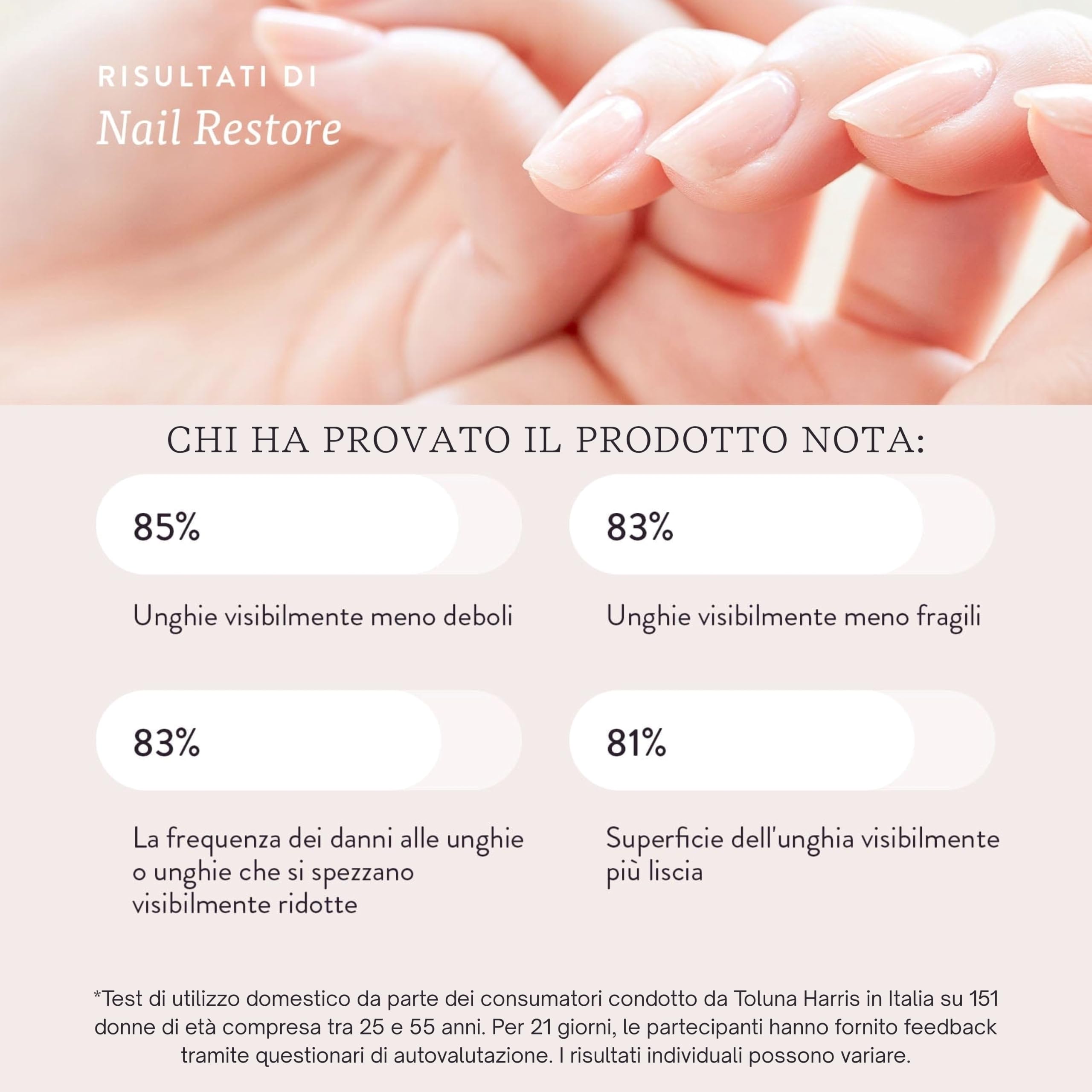 Swisse Professional Nail Restore - Integratore Unghie con Ovoderm®, ProBeauty Complex™ e Biotina, 60 Compresse
