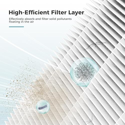 Miniatura 7 de AROEVE MK07 Filtro de aire de repuesto 4 en 1 H13 True HEPA Filtro de aire para polvo, polen, pelusa, caspa de mascotas, humo, versión estándar