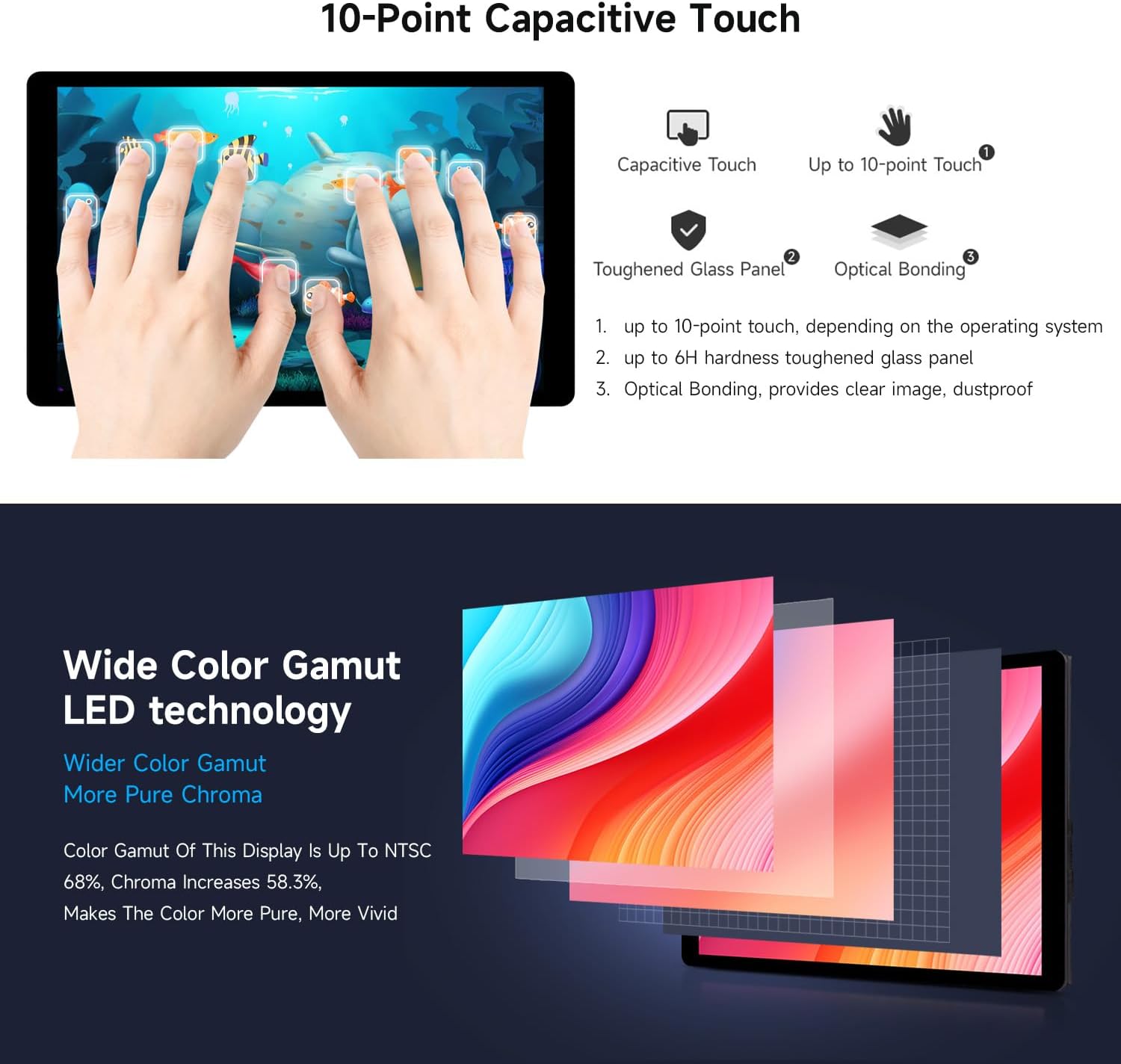 Image demonstrating the 10-point capacitive touch functionality of the Waveshare 7-inch DSI display, with multiple fingers interacting with an on-screen interface.