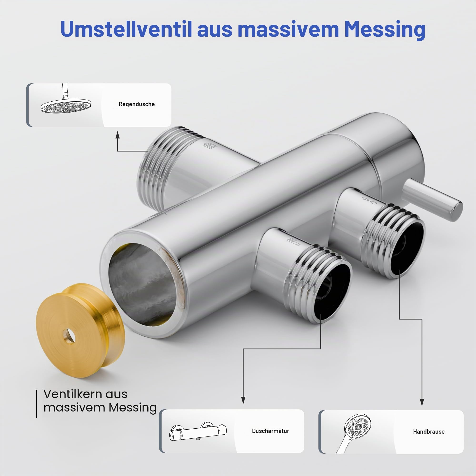 MORADO Duschsystem mit Thermostat,Regendusche mit Armatur,Duscharmatur komplettset mit thermostat, Runder Regendusche und Handbrause,95cm Höhe,Chrom