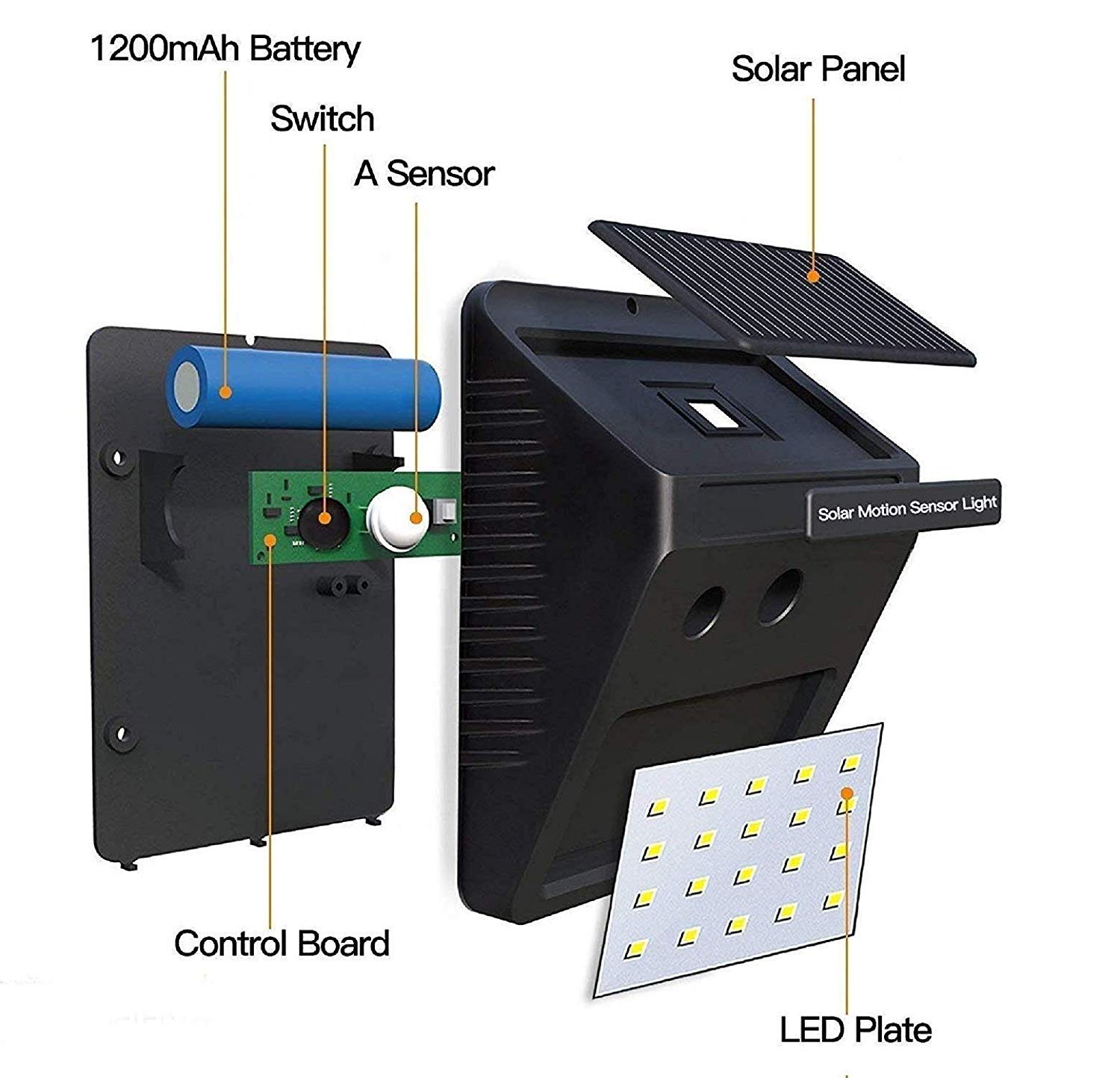 Walberrie 20 in 1 Solar Powered Weatherproof Wireless Security Solar Motion Sensor Wall LED Light and The Lighting for Wall, Patio, Garden, Landscape (Black, Pack of 2) 1