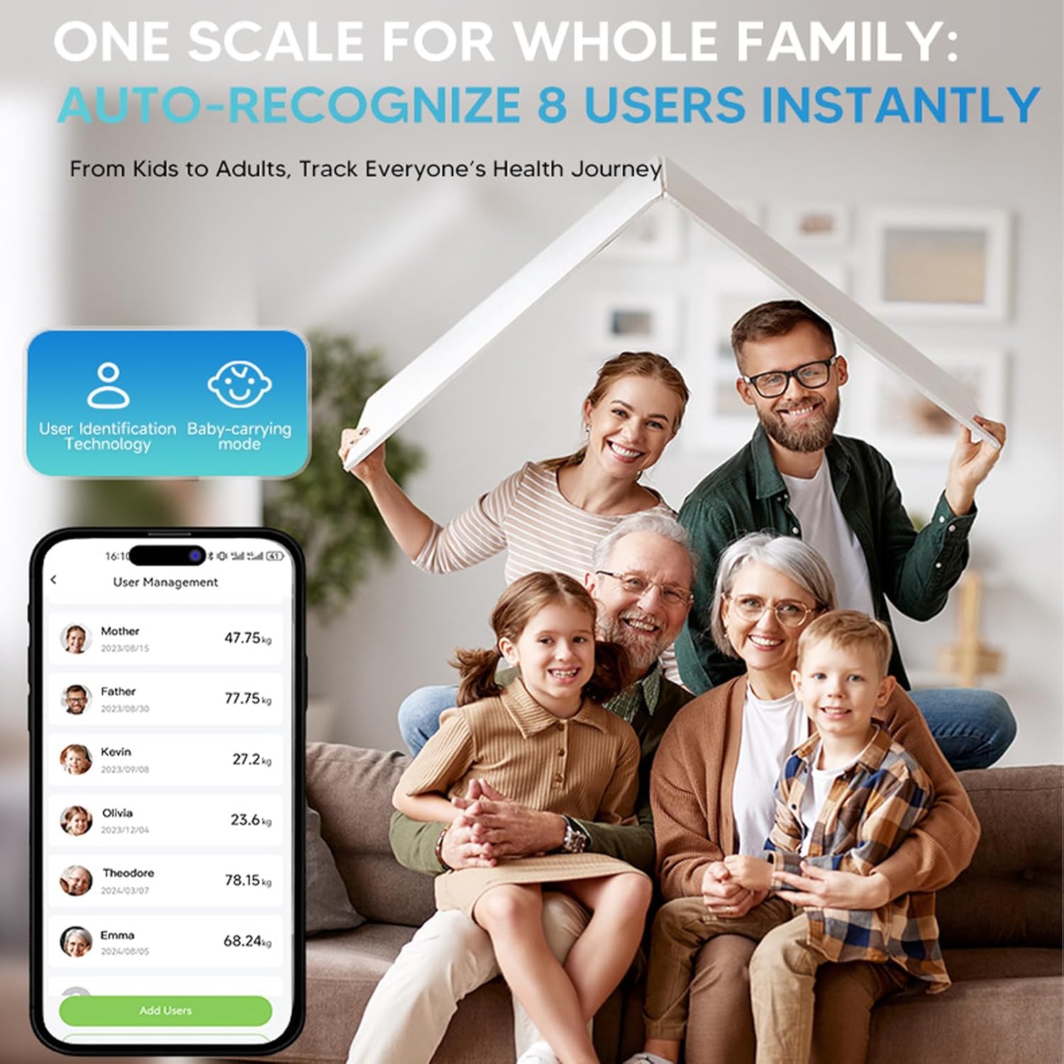 Smart Scale for Body Weight, Smart Scale with BMI, Muscle Mass, 28 Metrics Full Body Composition Analyzer, 8-Electrode Digital Bathroom Scale, Bluetooth Sync, Highly Accurate Weighing Machine