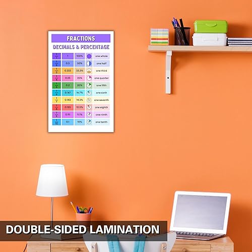 Miniatura 6 de Imprescindible para la escuela primaria para el aula de matemáticas, fracciones, decimales y porcentajes, póster de matemáticas, decoración de aula