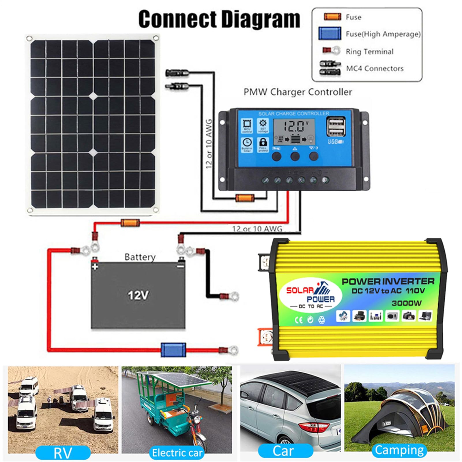 Kit de solar | de panel solar | Configuración solar para el hogar | Controlador de panel solar e inversor, kit de inversor solar de 3000 W, puertos USB, inversor solar con controlador