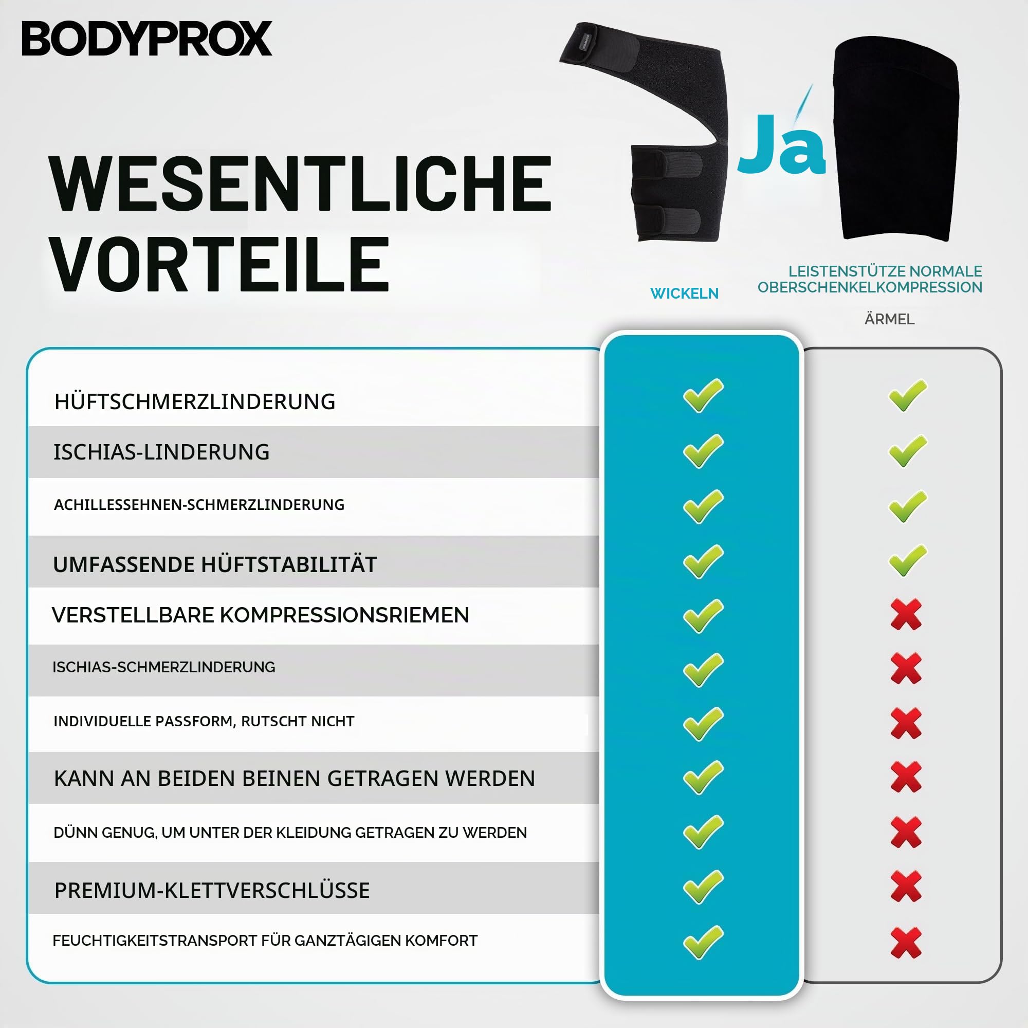 Bodyprox Groin Wrap, verstellbare Unterstützung für Hüftschmerzen, Griffe, Oberschenkel und Ischiasnerv