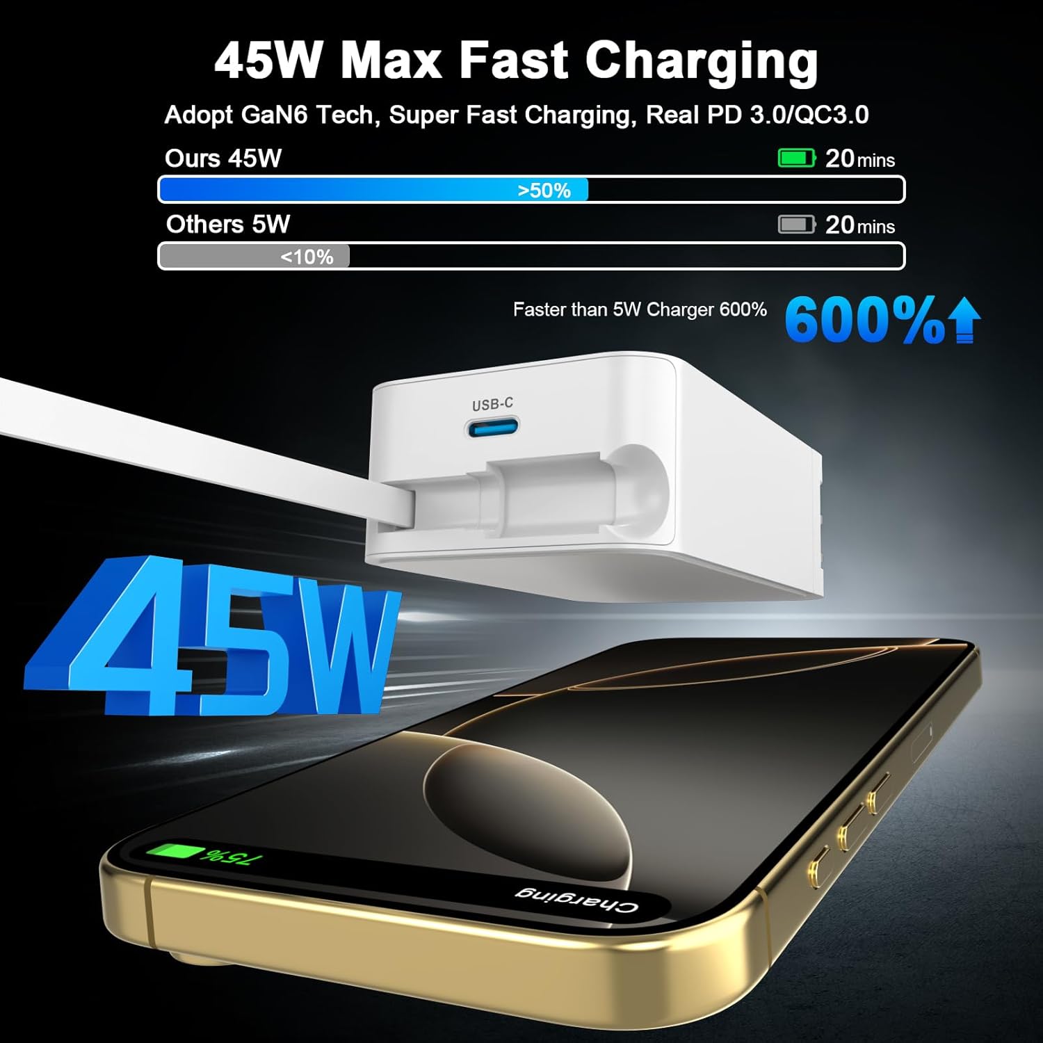 Retractable Wall Charger, 45W PD Fast USB C Charging Block with Retractable Type-C Cable, 45W Travel Charger Fast Charging Foldable Plug Adapter with for iPhone 16/15 Pro Max, iPad Pro, Galaxy, Pixel - Image 2