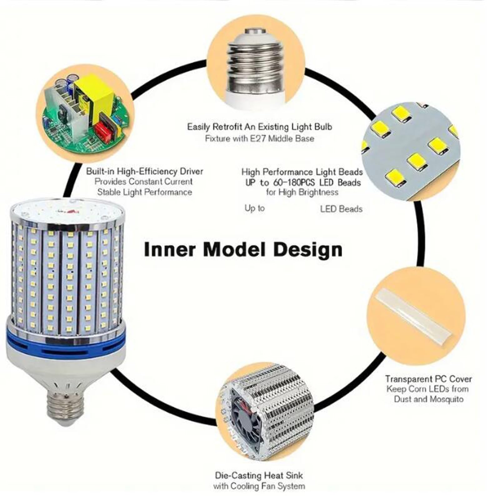 Lampadina LED E27 15w 20w 30w 40w Equivalente 50w-200w Illuminazione Risparmio Energetico 1500-3500 Lm Nessuno Sfarfallio Non Dimmerabile Uso Domestico Interno Lampadine(E27 40W neutral 4000K,4cps)