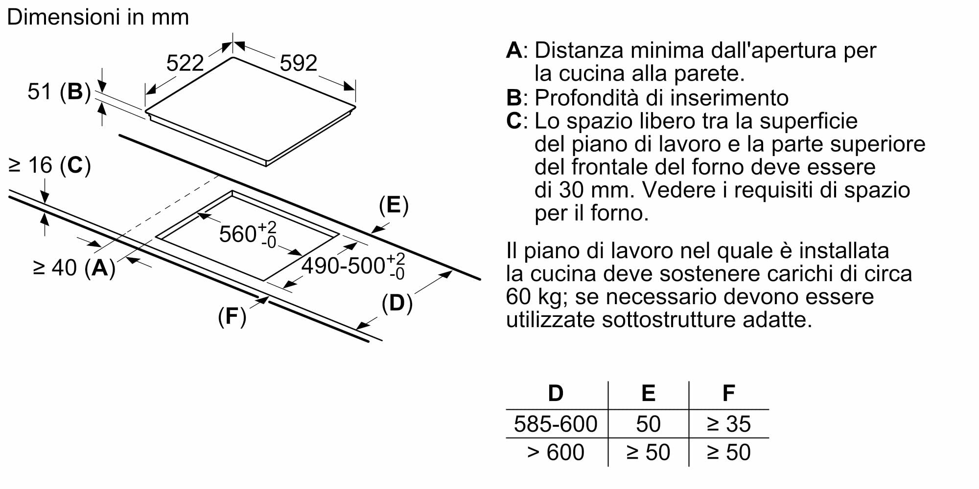 Bosch PUE611BB5J Serie 4, Piano cottura a induzione, PowerBoost accelera il processo di cottura, TouchSelect, senza profili, Nero, 60 cm