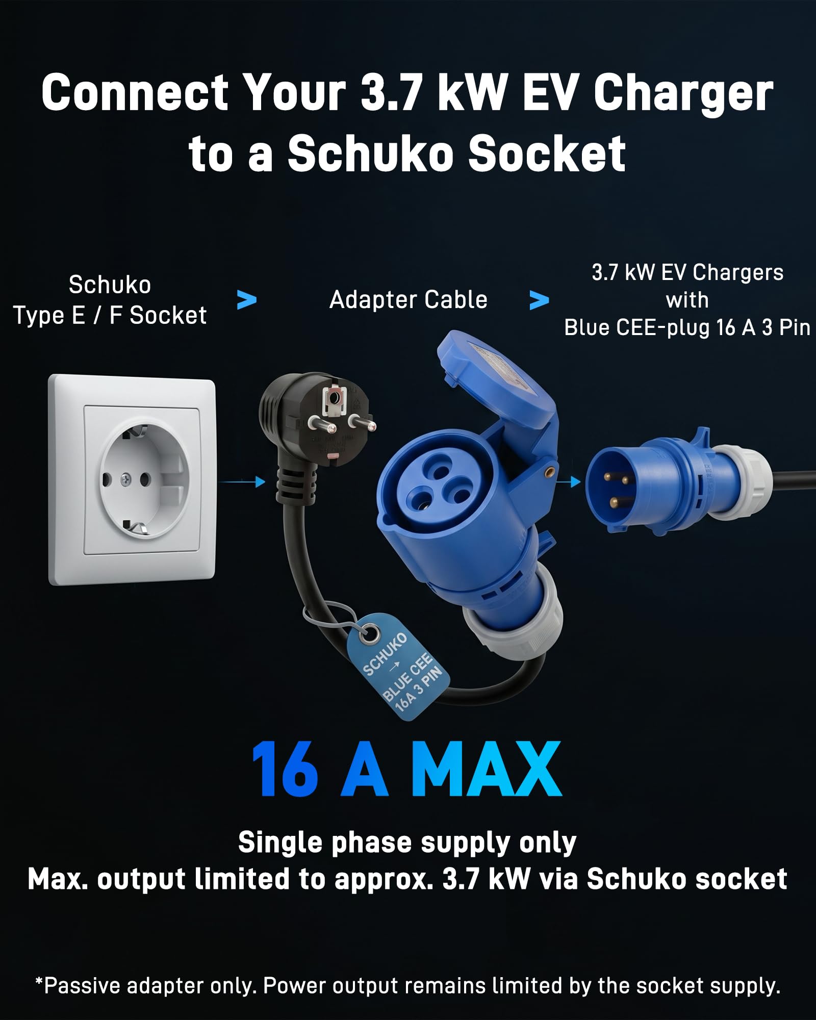 Adaptateur CEE (Fiche Schuko Mâle vers Prise Femelle CEE P17 Bleue 16 A, 3 Pôles) | Câble Adaptateur 3G2,5 mm², 0,5 m / 230 V/Max. 16 A | pour Chargeur VE Réglable, Camping et Caravane