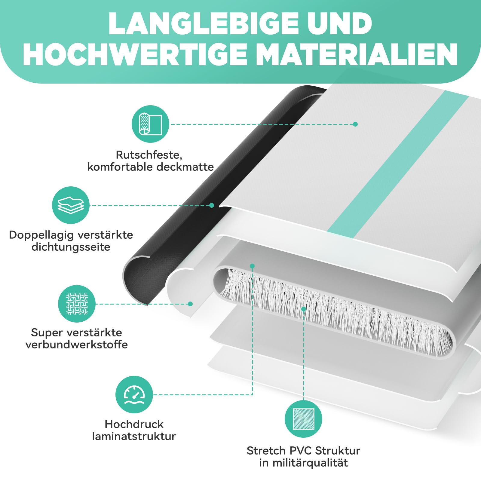 Airtrack Matte,Gymnastikmatte Länge 2/3/4/5/6m Dicke 10/15cm,mit Elektrische Luftpumpe 600W,Yoga Matte,Trainingsmatte,Turnmatte für Zuhause, Outdoor, Fitness,Gymnastik,Yoga und Training