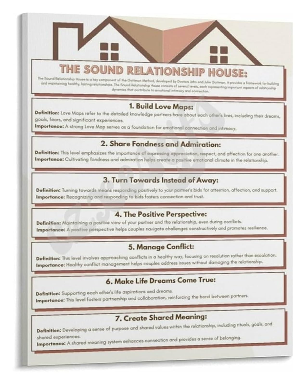 KCDFDVJFBM Relationship Dynamics Poster The Seven Principles for Strong Partnerships Canvas Print for Therapist Decor(Unframed,12x18inch(30x45cm))