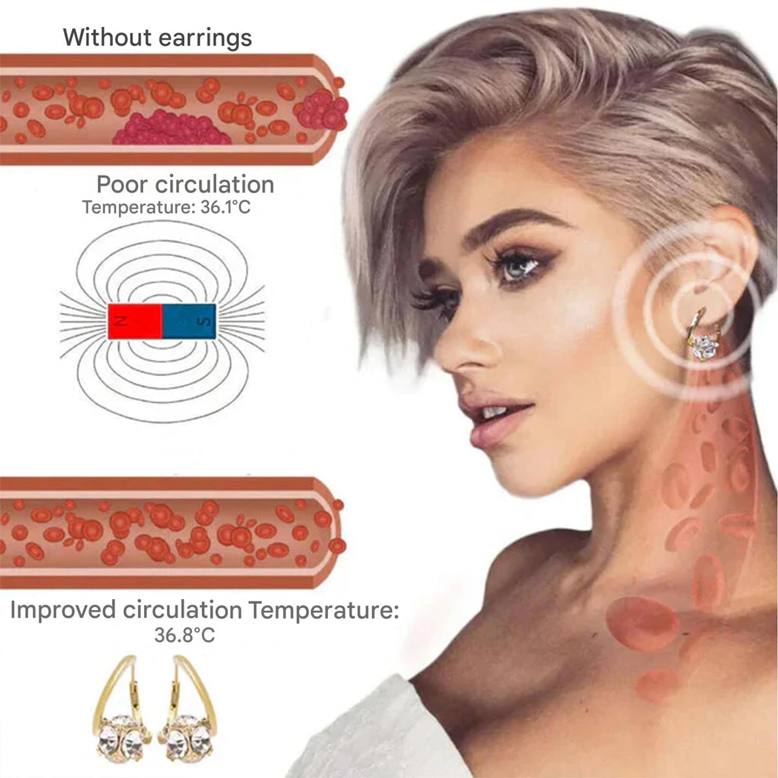 Boucles d'oreilles MagneTherapy au germanium, boucles d'oreilles de magnétothérapie lymphatique, bouclesd'oreilles de drainage lymphatique, pour un usage quotidien (3 pièces)
