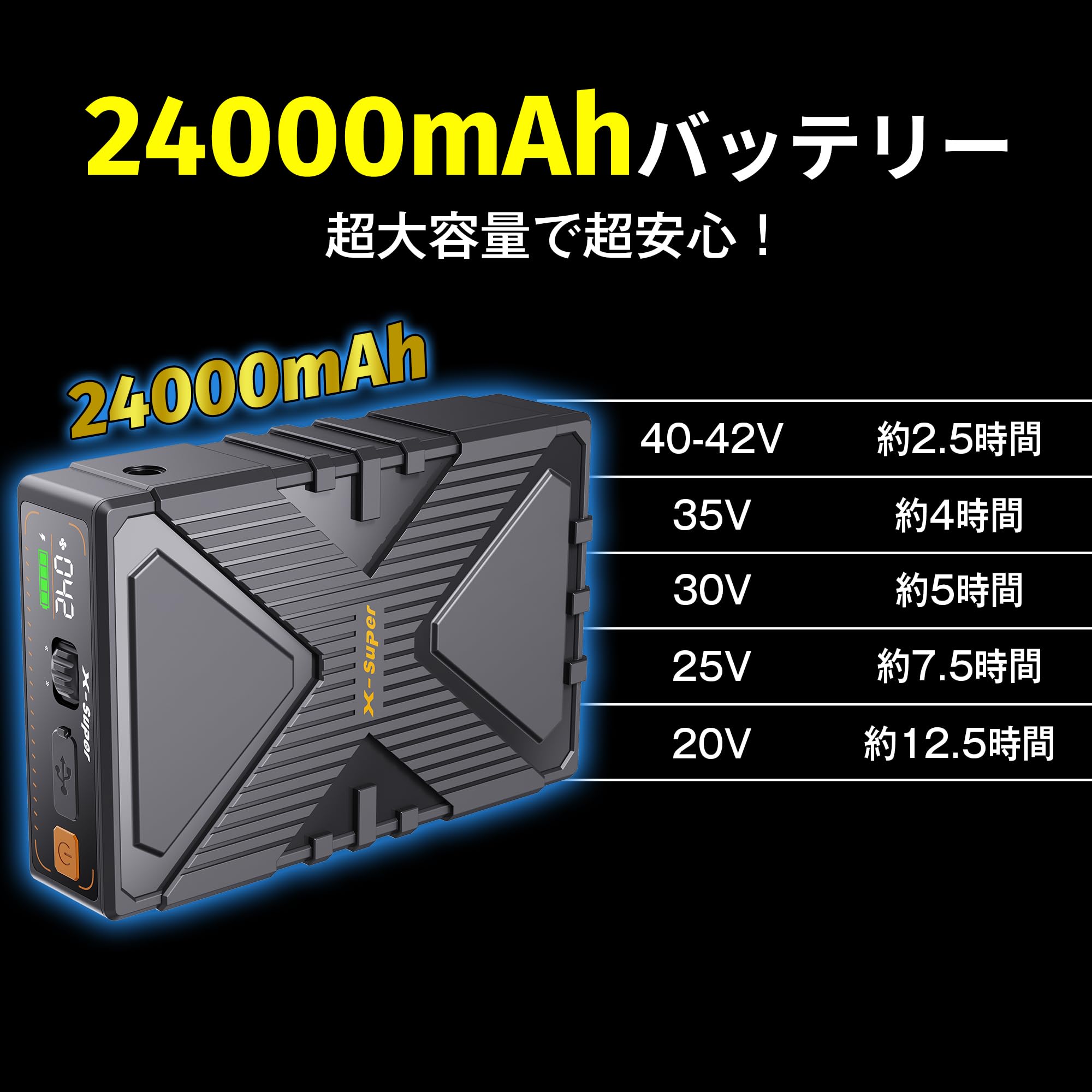Amazon.co.jp: バッテリー 作業服専用 モバイルバッテリー 24000mAh