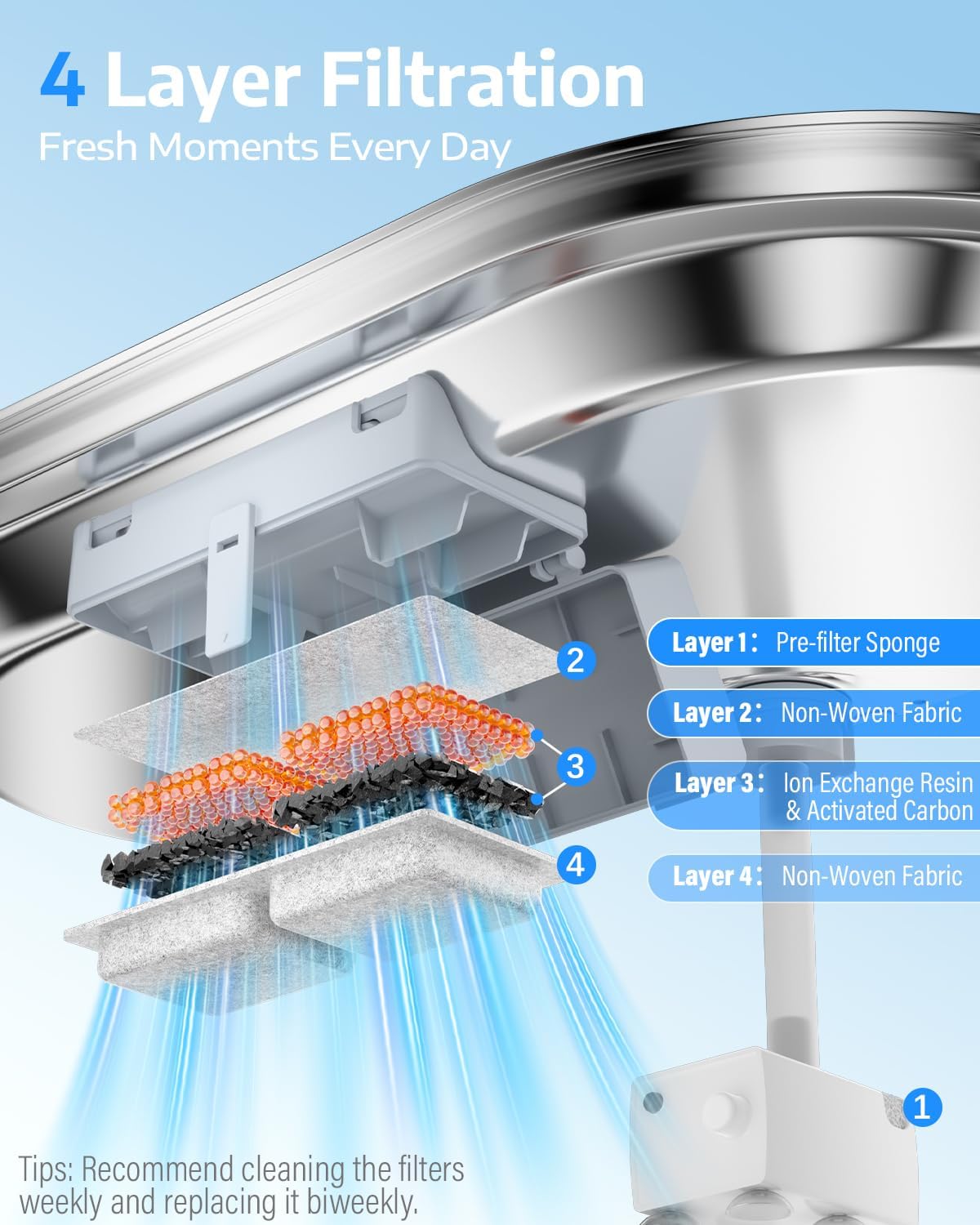 4.2Gal Dog Water Fountain for Large Dogs, 16L Stainless Steel Dog Fountain Water Bowl with Multi-Filtration & Deeper Drinking Tray, Extra Large Pet Water Fountain with Water Window & LED, Ultra-Quiet - Image 5