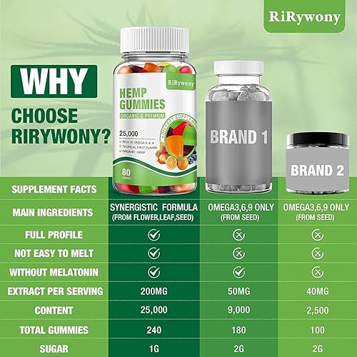 Miniatura 7 de High Potency Organic Hemp Gummies with Pure Hemp Oil Extract, Non-GMO, Low Sugar