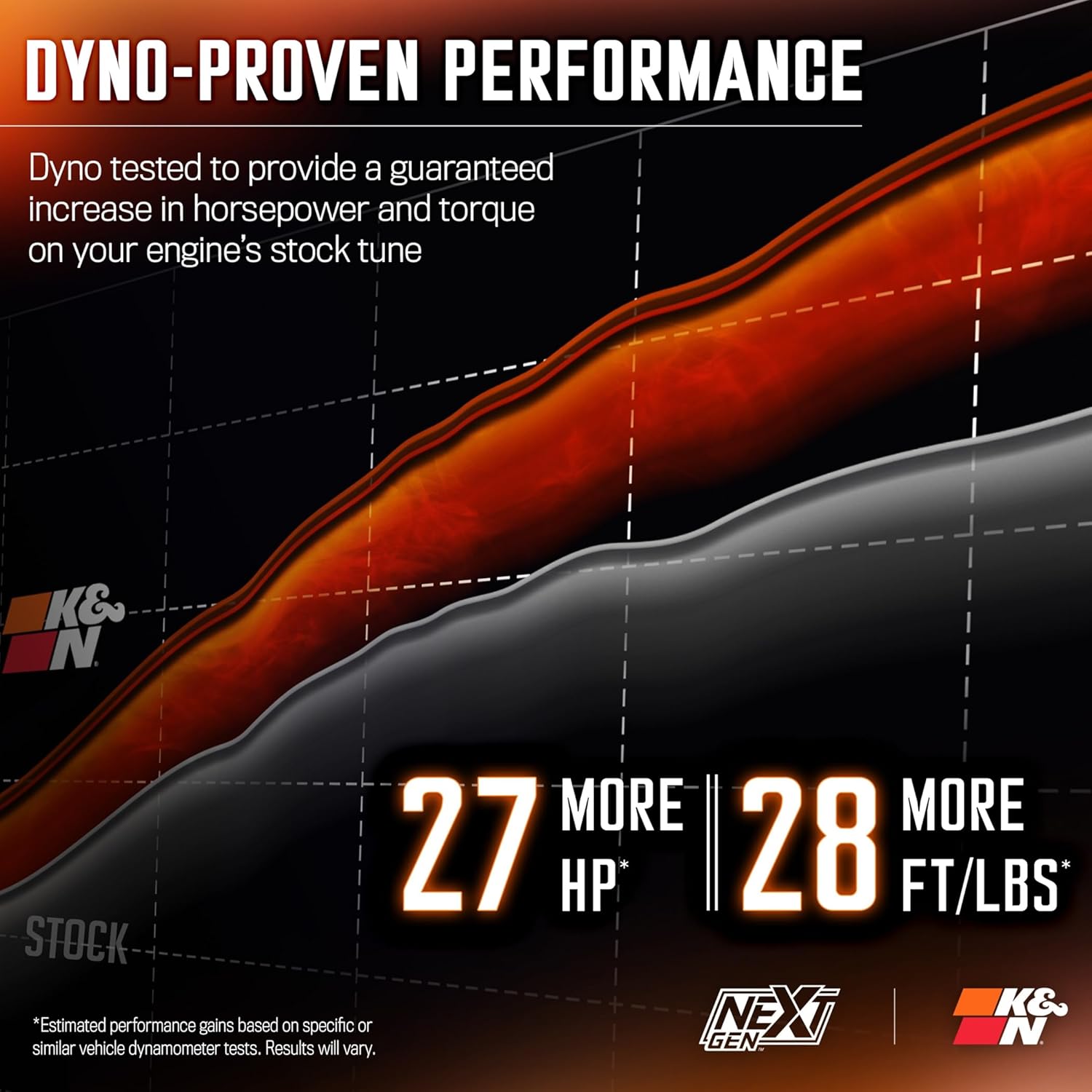 K&N NextGen Cold Air Intake System: High-Flow Cotton Filter: Compatible with 2024-2025 FORD: Ranger Raptor, 50-2628