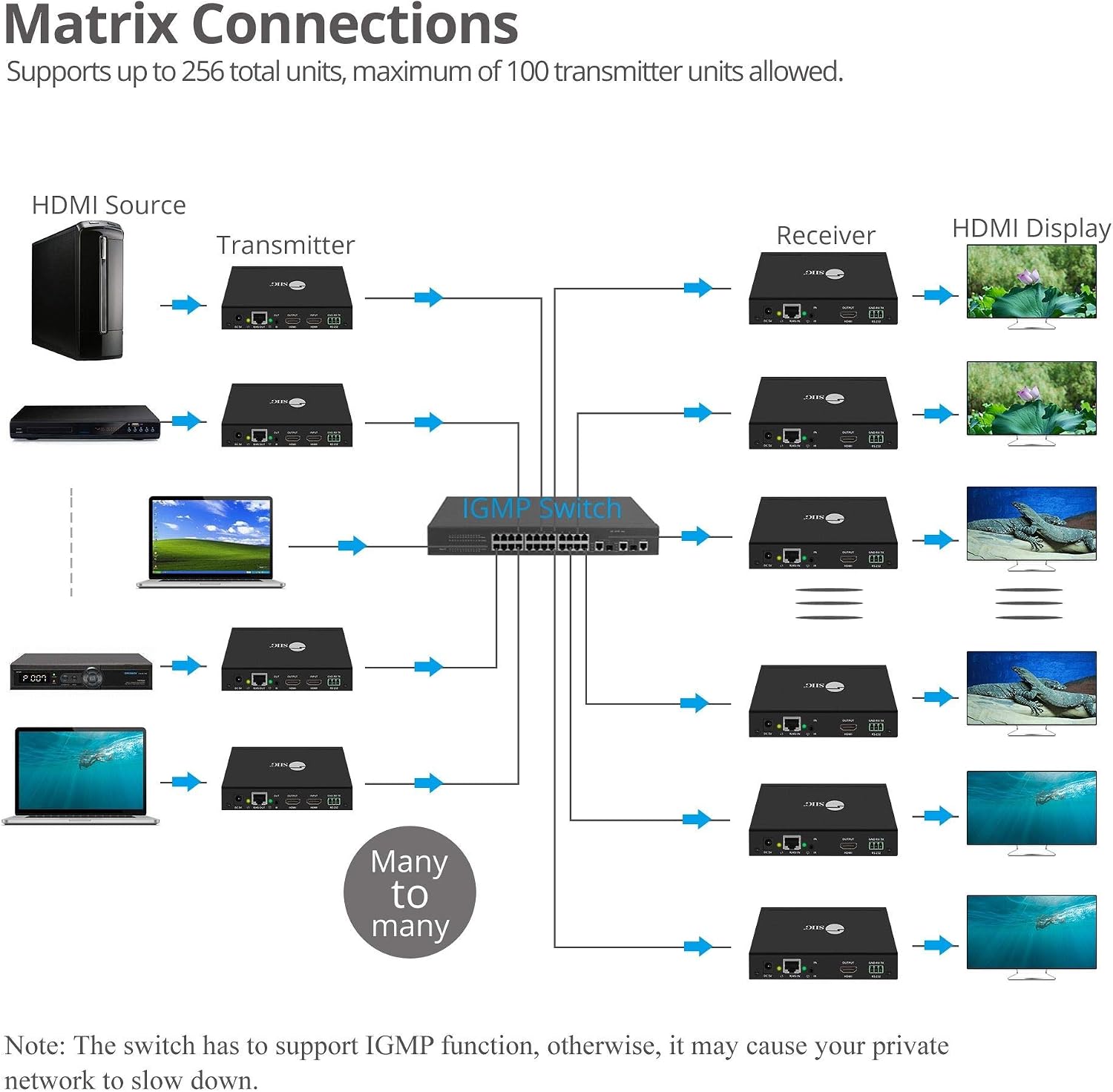 Best Deal 🛒 SIIG HDMI Over IP Extender/Matrix Kit (1 TX & 1 RX) 1080p at 395ft (120m) - Up to 256 combined RX/TX (Many to Many) - Supports H.264 Over IP - Matrix Configurable, HDMI Loopout, IR Extension, RS-232 70% Off Discount SIIG HDMI Over IP Extender/Matrix Kit (1 TX & 1 RX) 1080p at 395ft (120m) - Up to 256 combined RX/TX (Many to Many) - Supports H.264 Over IP - Matrix Configurable, HDMI Loopout, IR Extension, RS-232