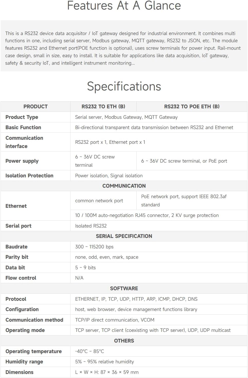 Waveshare Industrial Serial Server, RS232 to RJ45 Ethernet, TCP/IP to Serial, Rail-Mount Support