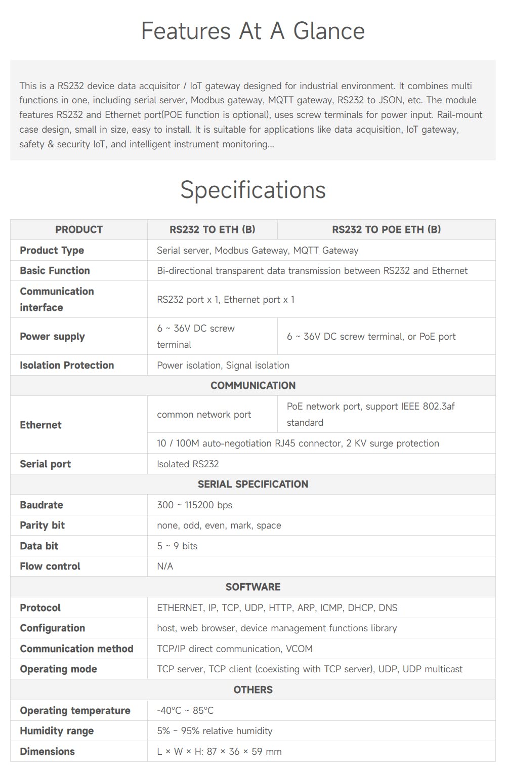 Waveshare Industrial Serial Server RS232 to RJ45 Ethernet TCP/IP Rail-Mount