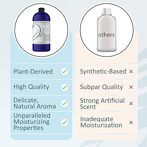 Miniatura 6 de Dr Joe Lab Aceite de escualano para cara, hidratante de escualano, aceite de escualano orgánico, aceites corporales de escualano, planta natural