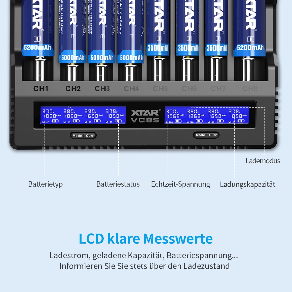 XTAR VC8S Wiederaufladbares 18650 21700 Batterieladegerät 8 Steckplätze USB C Batterieladegerät Test Batterien Echte Kapazität mit PD45W Adapter für 3,6V 3,7V Li-Ion- und 1,2V NI-MH-Batterien