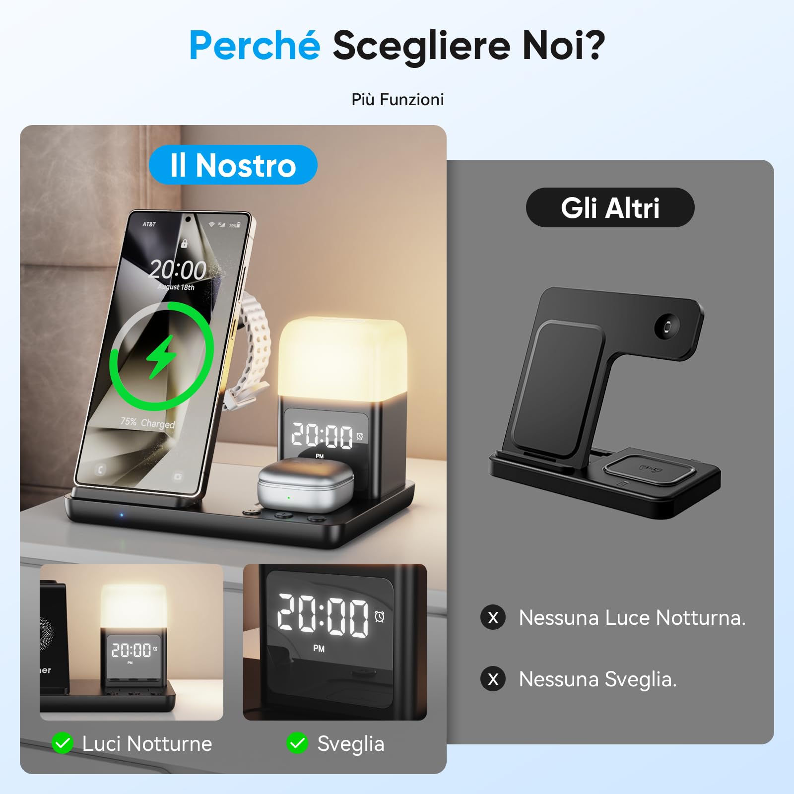 Stazione di Ricarica Induttiva 6 in 1 Aggiornata per Samsung con Sveglia e Luce a 3 Colori | Ricarica Senza Fili 15W Rapida per Galaxy S25/S24/Z Fold6/Flip/Note Galaxy Watch Ultra/6/5 Pro Galaxy Buds