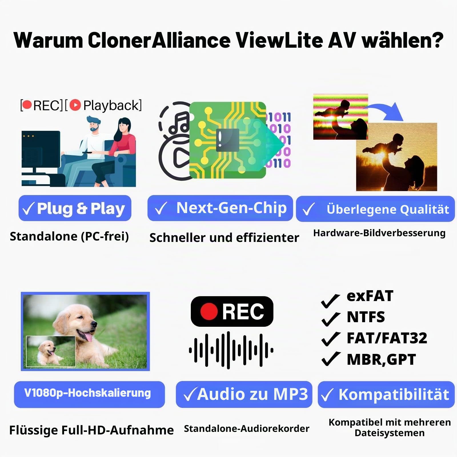 ClonerAlliance ViewLite AV: tragbarer Analog-Digital-Konverter mit Fernbedienung. Erfassen Sie CVBS/S-Video/RCA/Composite. VHS/TV-Box/Retro-Gaming/Hi8-Recorder. Kein PC erforderlich.